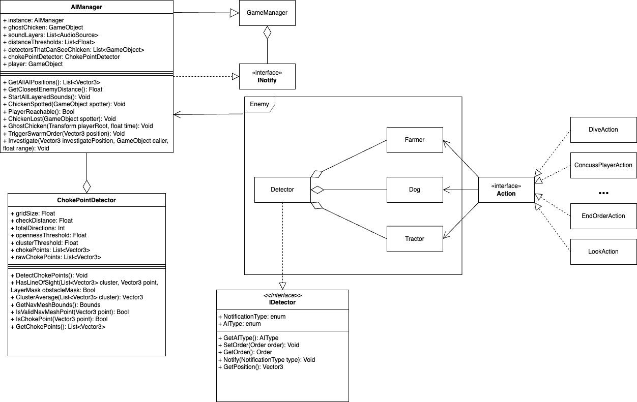AI UML diagram