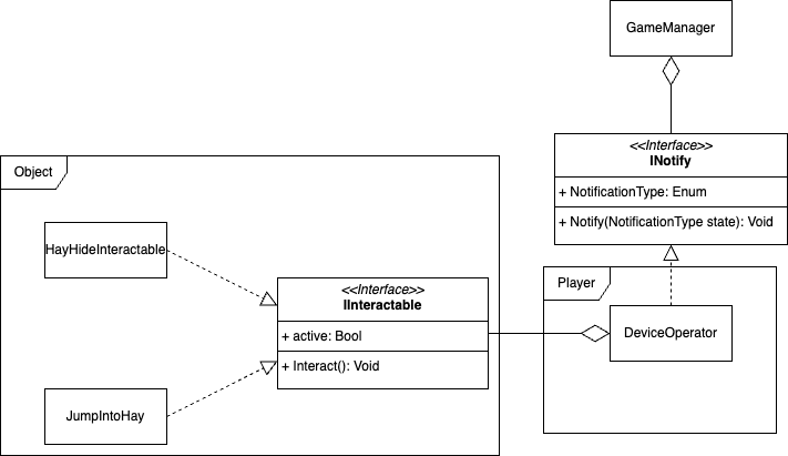 UML for Interactables
