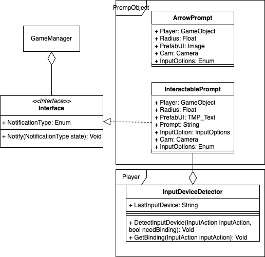 Prompts UML diagram