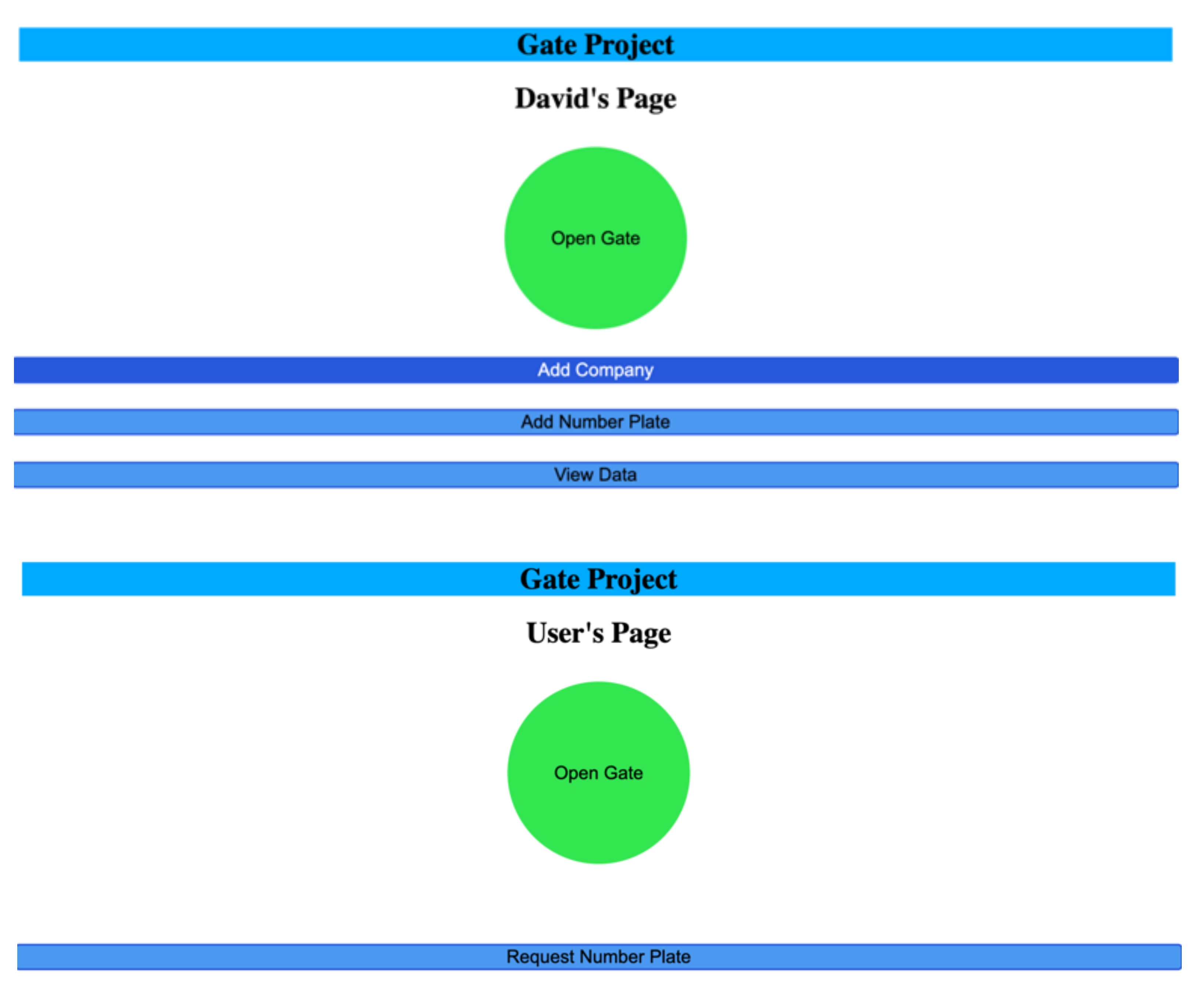 user home pages