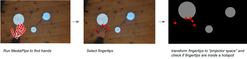 Image of how hotspots are selected